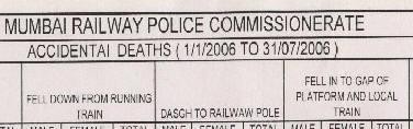 Mumbai railway police report.JPG